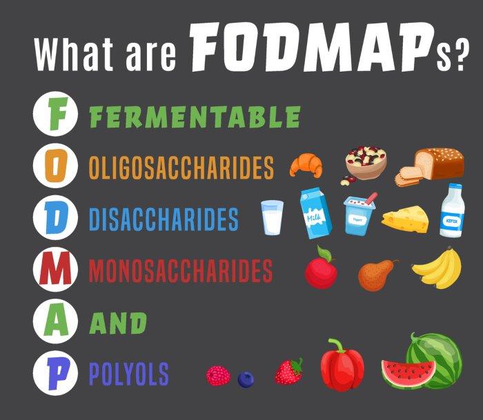 Dieta Fodmap O Que E E Lista De Alimentos Boomi Images Dieta Fodmap O dieta-fodmap-o-que-e-e-lista-de-alimentos-boomi-images-dieta-fodmap-o