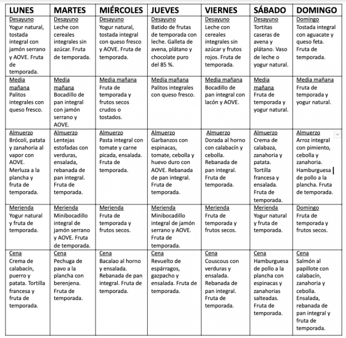 Pautas De Alimentacion Y Menu Para Ninos Con Sobrepeso Pautas De Alimentacion Y Menu Para Ninos Con Sobrepeso