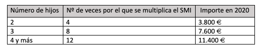 Cuantía de la prestación por parto múltiple